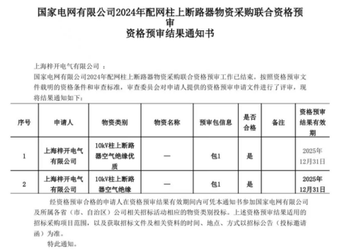 Shanghai Zi Kai Electric har passert National Power Grid Qualification Review!